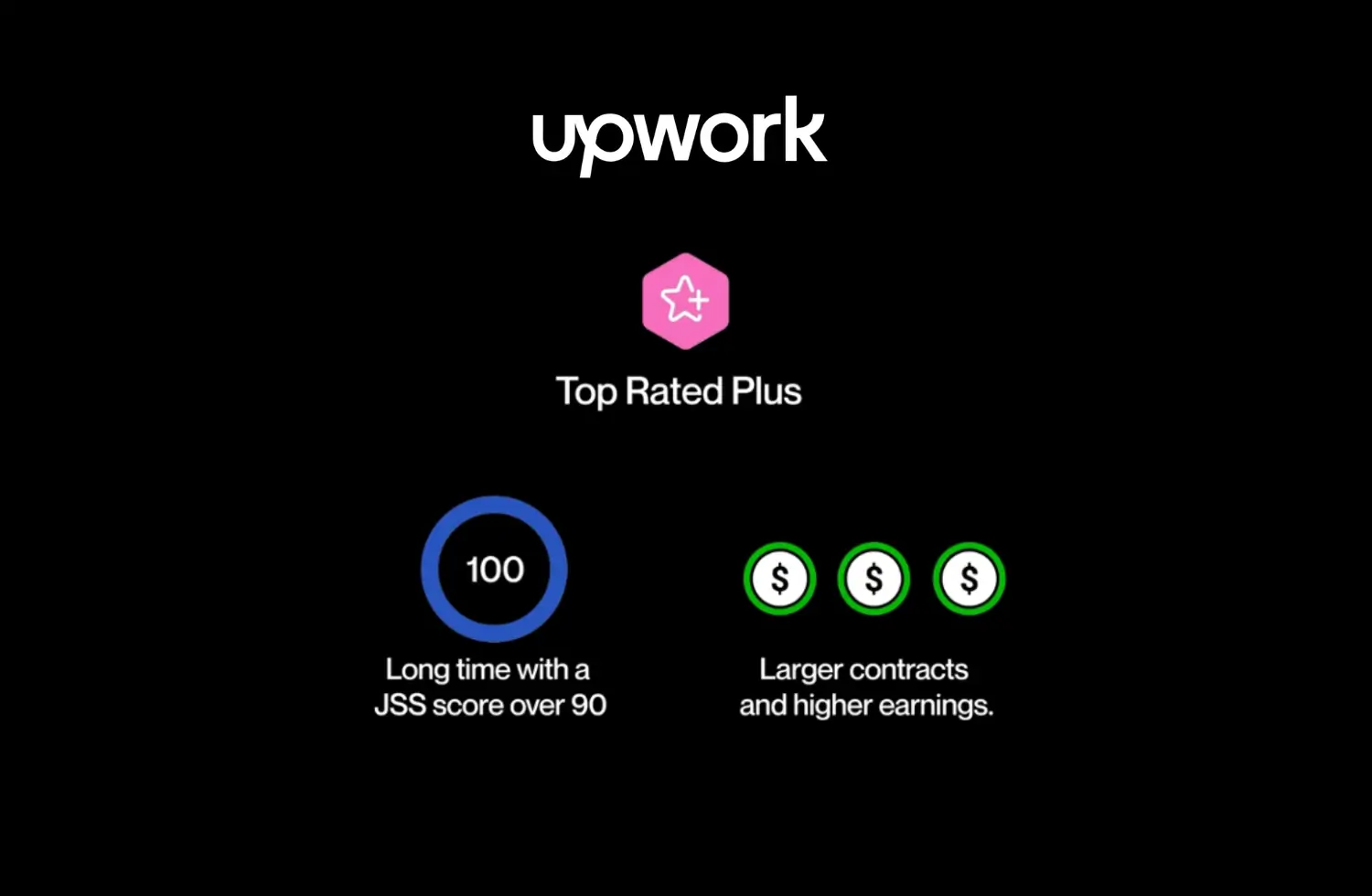 Top-Rated WordPress Developer on Upwork - Harshad Variya